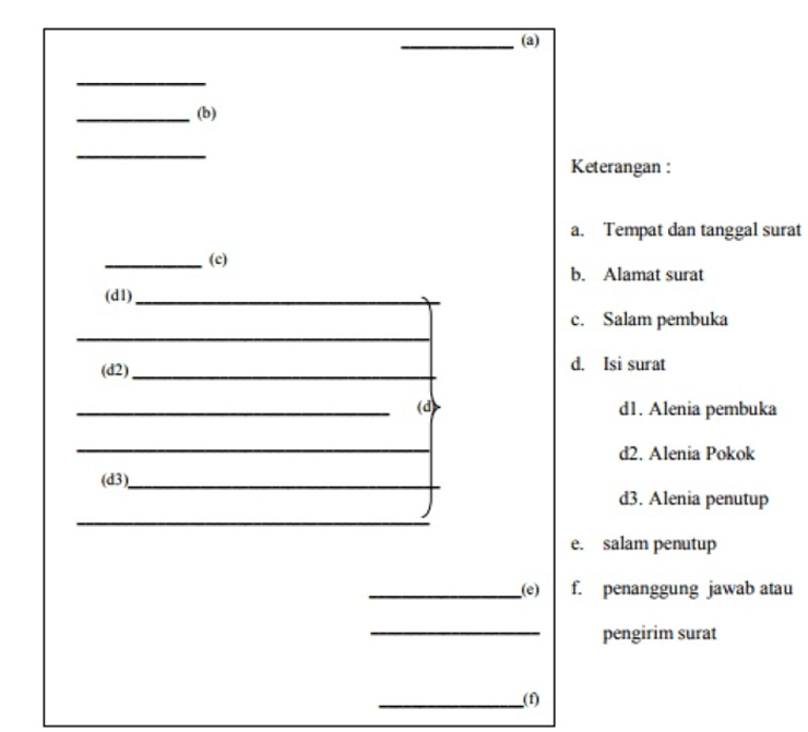 stuktur surat izin tidak masuk sekolah